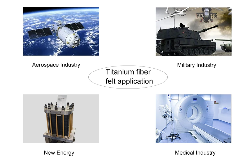 titanium-felt-GDL-application