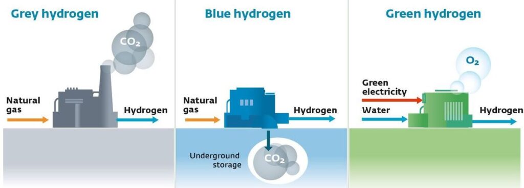 Opportunities for hydrogen production from electrolytic seawater ...